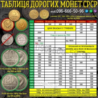 Куплю рідкісні монети України. Список дорогих монет Уураїни та СРСР