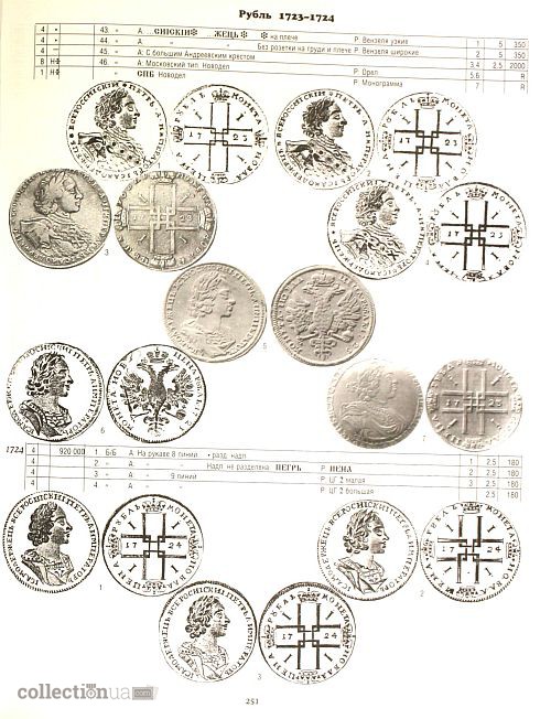Фото 4. Монеты Российской Империи. 1699-1801. В 2-х книгах. КАТАЛОГ на CD